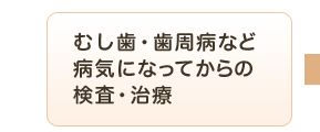 むし歯・歯周病など病気になってからの検査・治療